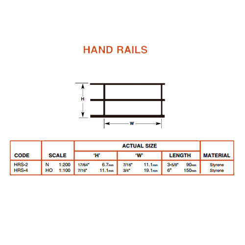 Plastruct Fineline Hand Rail